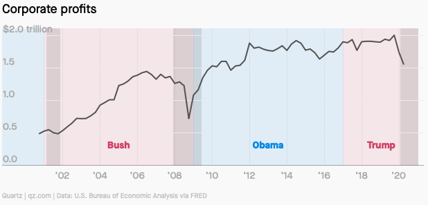 Nen kinh te My duoi thoi ong Trump anh 6