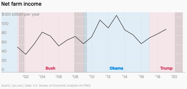 Nen kinh te My duoi thoi ong Trump anh 7