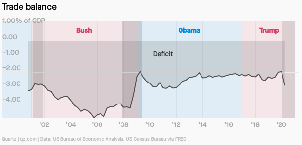 Nen kinh te My duoi thoi ong Trump anh 8