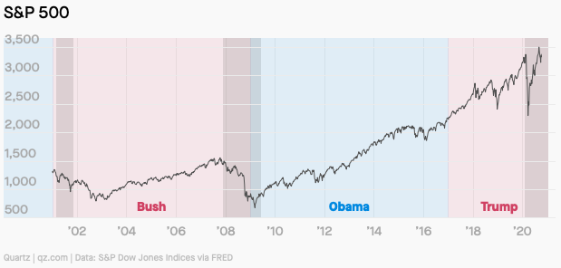 Nen kinh te My duoi thoi ong Trump anh 9