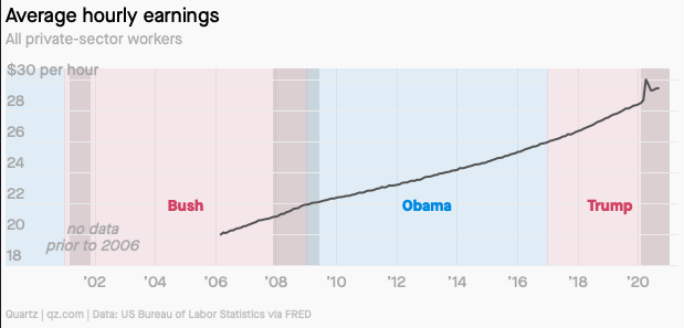 Nen kinh te My duoi thoi ong Trump anh 10