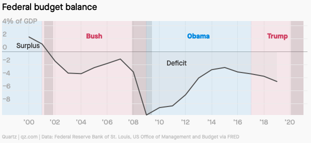 Nen kinh te My duoi thoi ong Trump anh 11