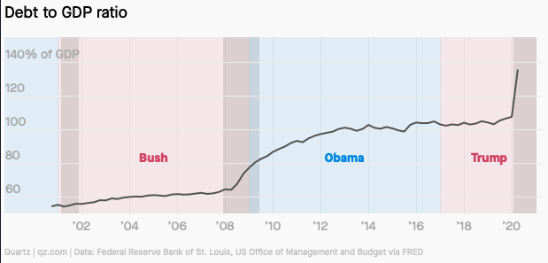Nen kinh te My duoi thoi ong Trump anh 12