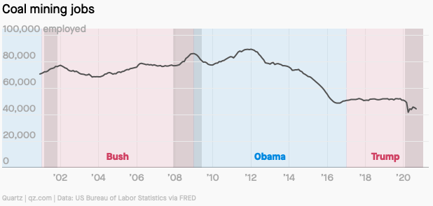 Nen kinh te My duoi thoi ong Trump anh 13