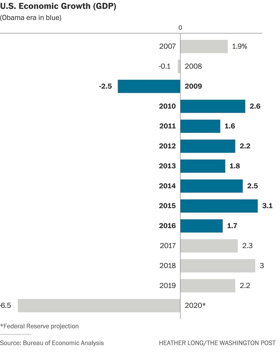 Nen kinh te duoi thoi ong Trump anh 2