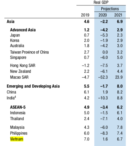 Phuc hoi kinh te anh 2