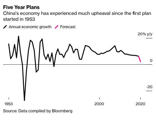 Ke hoach 5 nam cua Trung Quoc anh 2