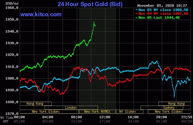 Bien dong gia vang anh 2