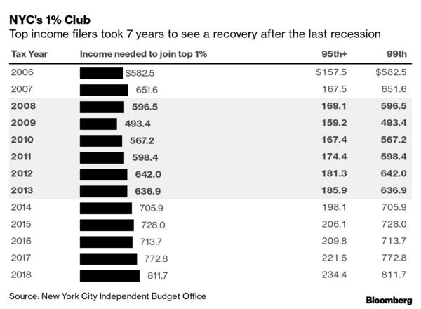 Nha giau New York anh 1