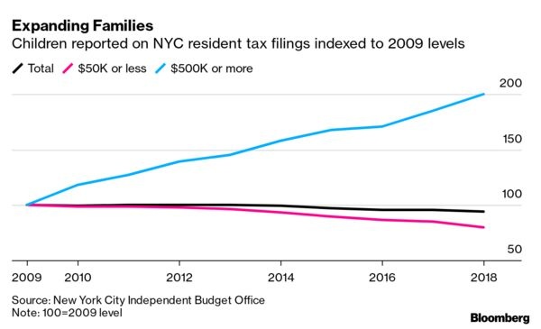 Nha giau New York anh 2