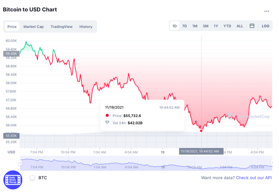 Bitcoin giam gia anh 1