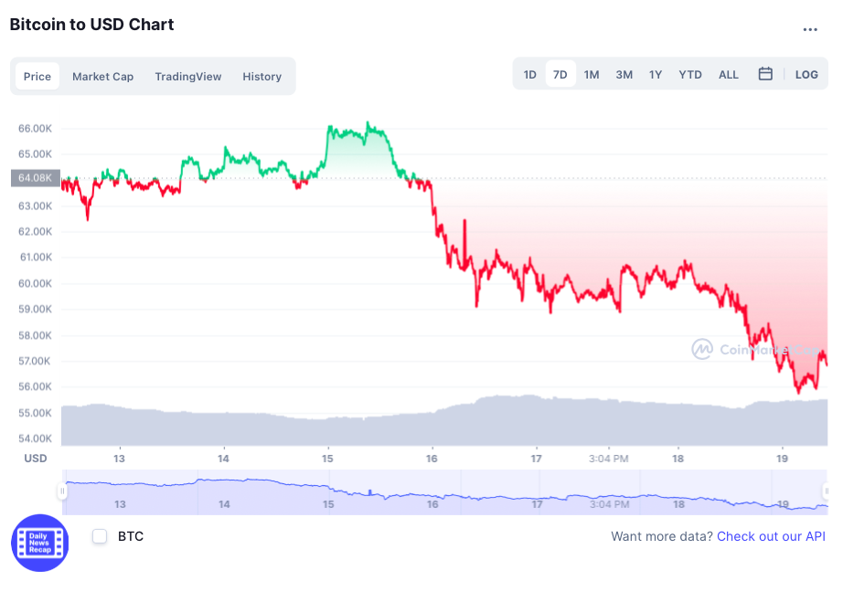 Bitcoin giam gia anh 2