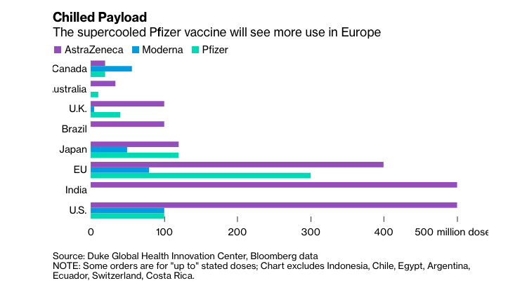 Phan phoi vaccine Covid-19 anh 3