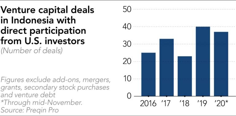 Nen kinh te so Indonesia anh 5