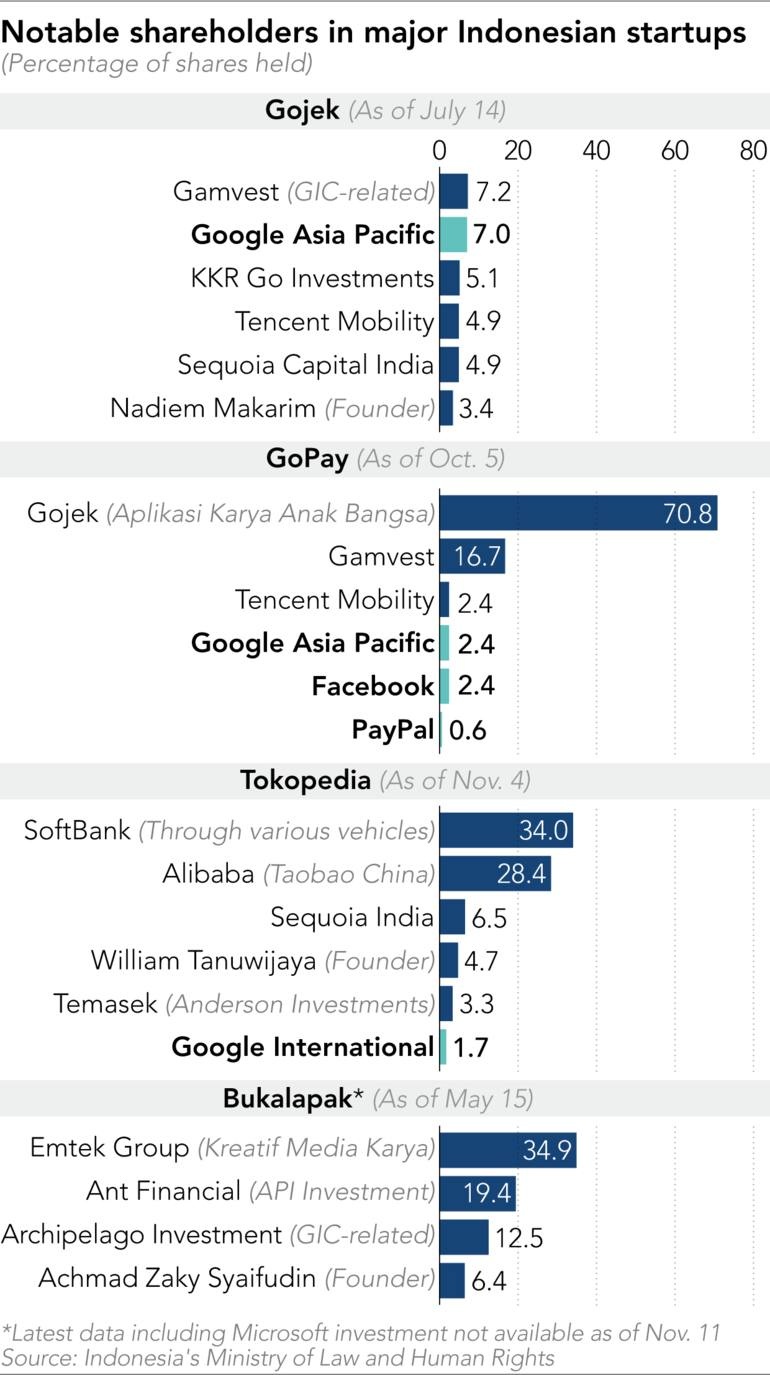 Nen kinh te so Indonesia anh 2