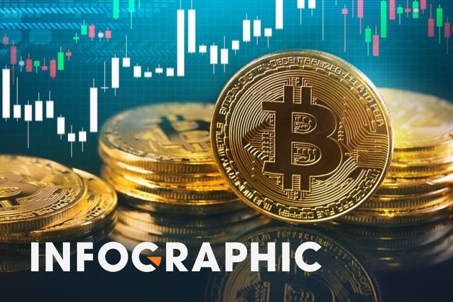 Da tang gia Bitcoin khac gi bong bong nam 2017? hinh anh