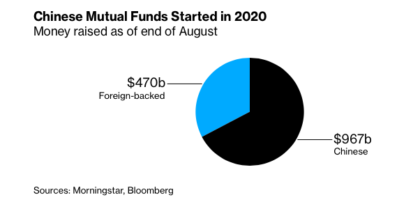 Cong nghe tai chinh anh 2