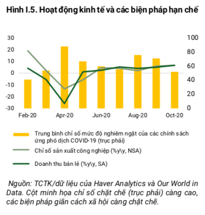 Tang truong kinh te Viet Nam anh 3