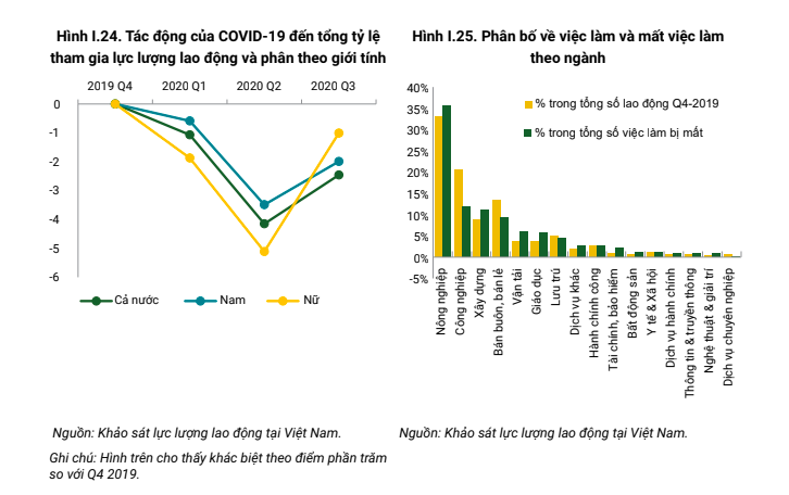 Tang truong kinh te Viet Nam anh 4