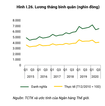 Tang truong kinh te Viet Nam anh 5