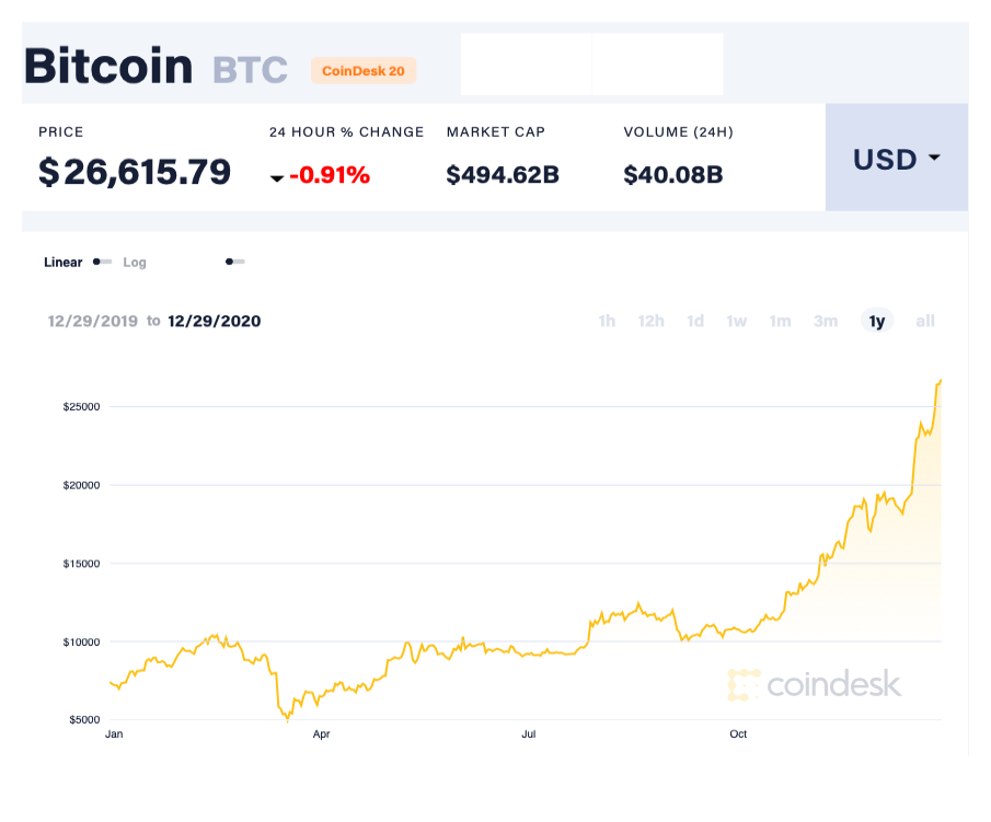 gia vang va Bitcoin anh 4