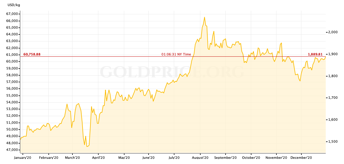 Bitcoin tang gia anh 3