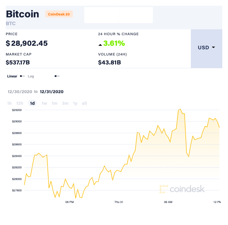 Bitcoin tang gia anh 2