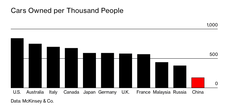 Thi truong oto cu anh 2