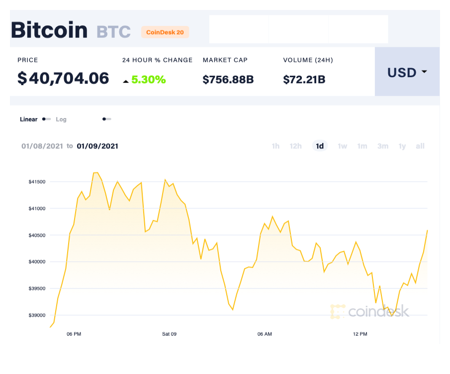 Bong bong Bitcoin anh 2