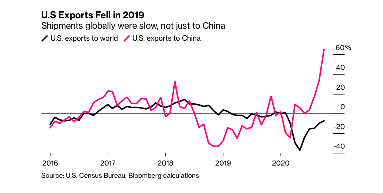 Thuong chien My - Trung anh 2