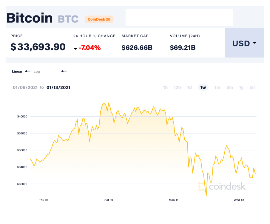 Bitcoin tang gia anh 2