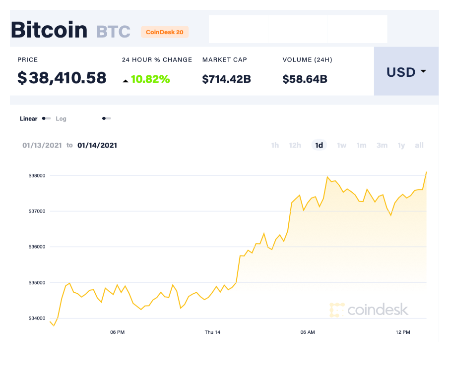 Bitcoin tang gia anh 2