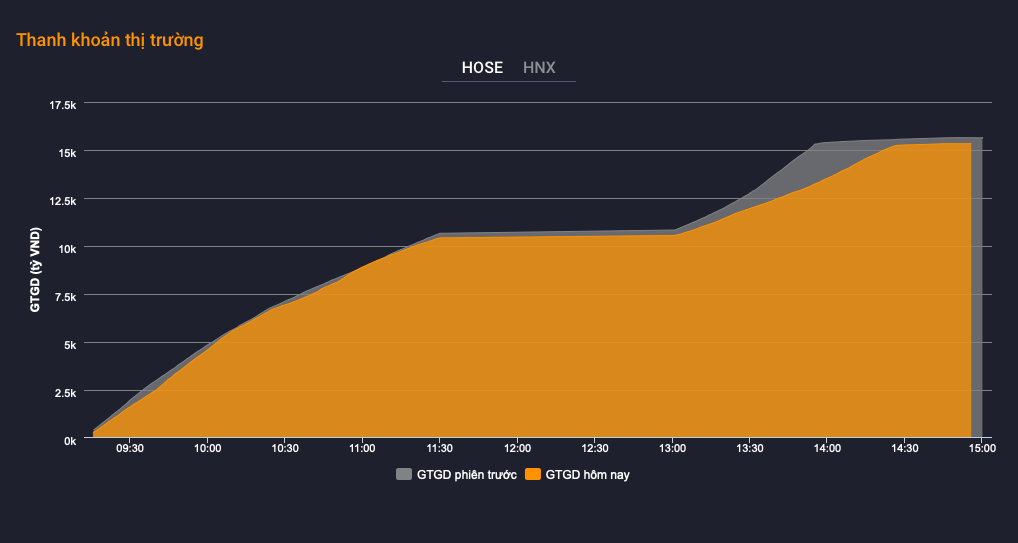 Chi so VN-Index anh 3