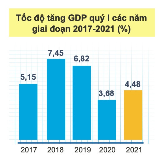 GDP quy I anh 1