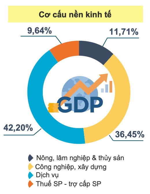 GDP quy I anh 2