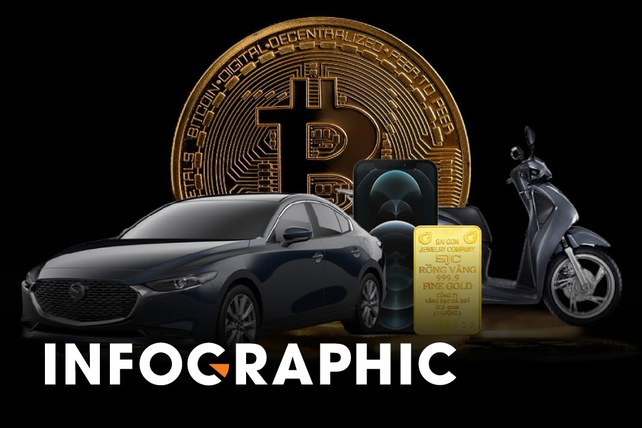 Mot dong Bitcoin co the mua nhung gi? hinh anh