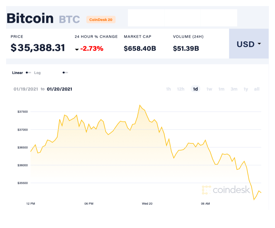 Bitcoin giam gia anh 2