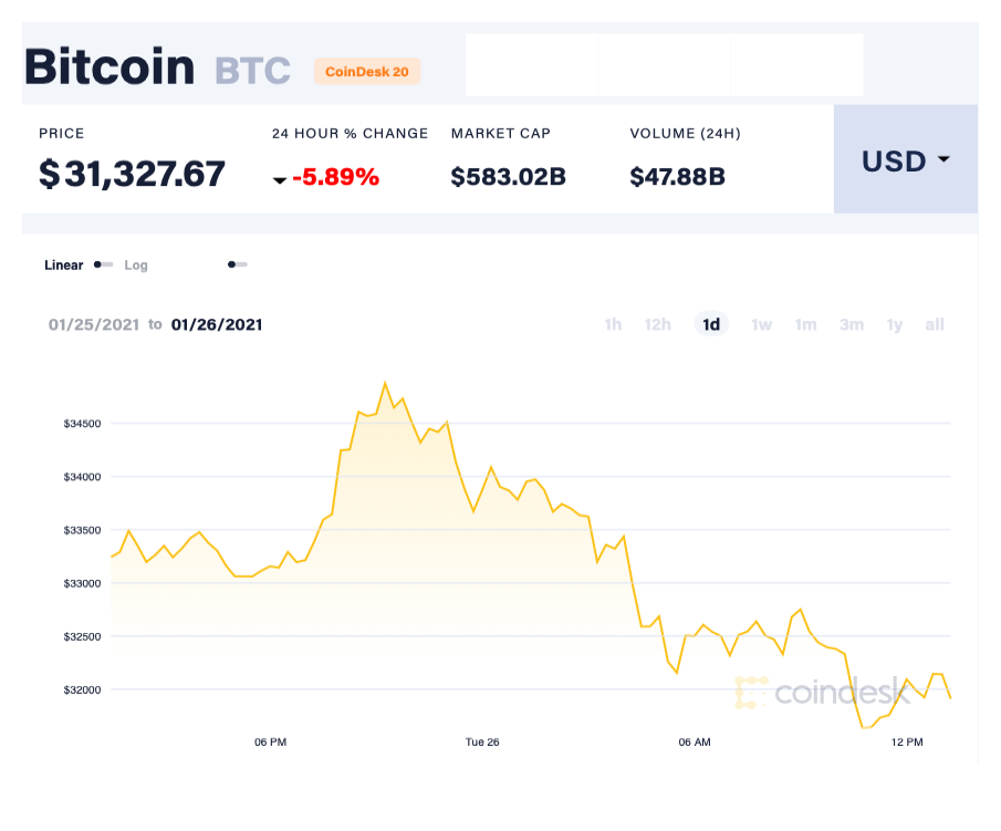 Bitcoin tang gia anh 2