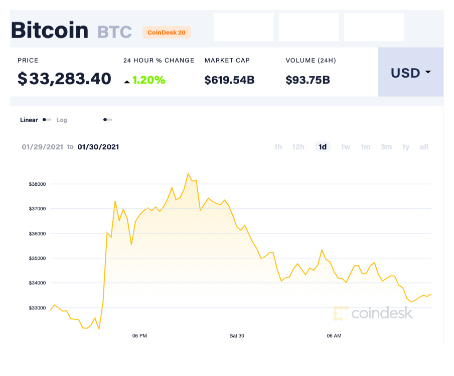 Bitcoin bien dong anh 2