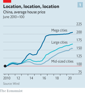 Thi truong nha o Trung Quoc anh 3