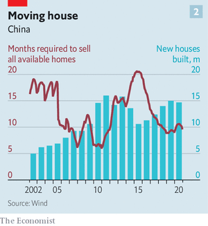 Thi truong nha o Trung Quoc anh 4