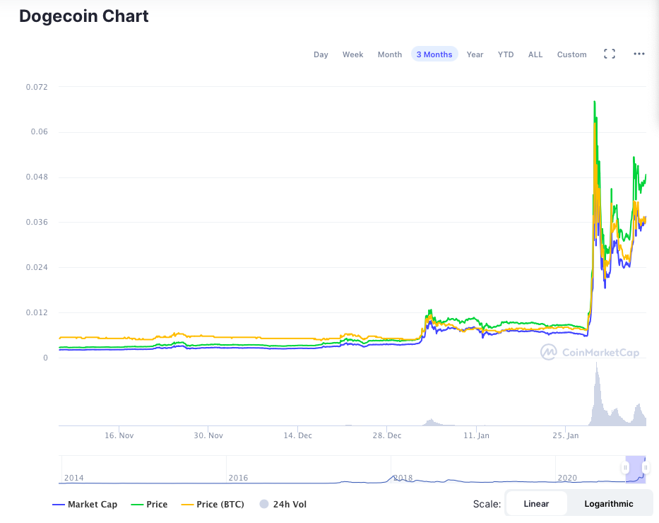 Bitcoin tang gia anh 2