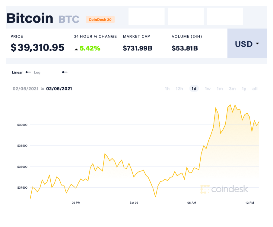 Bitcoin tang gia anh 1