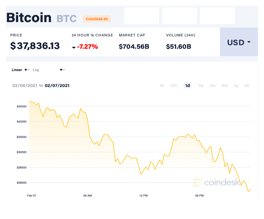 Bitcoin giam gia anh 1