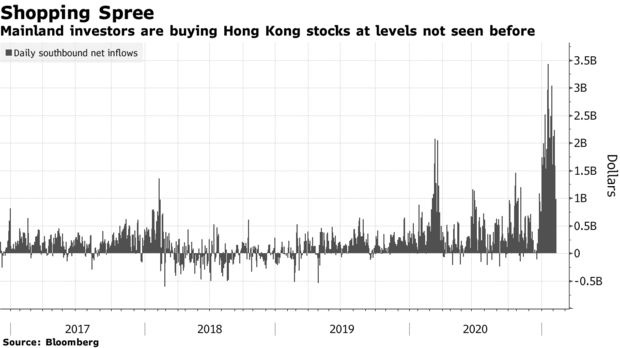 Chung khoan Hong Kong anh 1