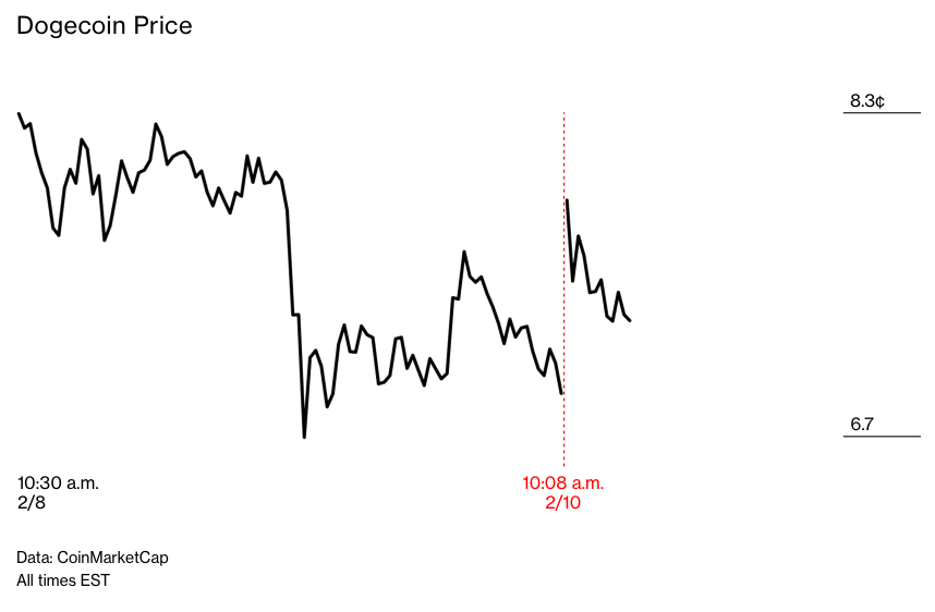 Ty phu Elon Musk anh 7