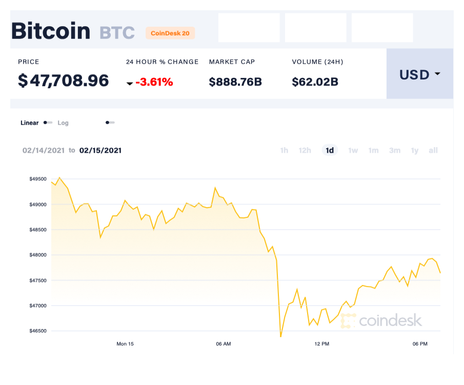 Bong bong Bitcoin anh 1