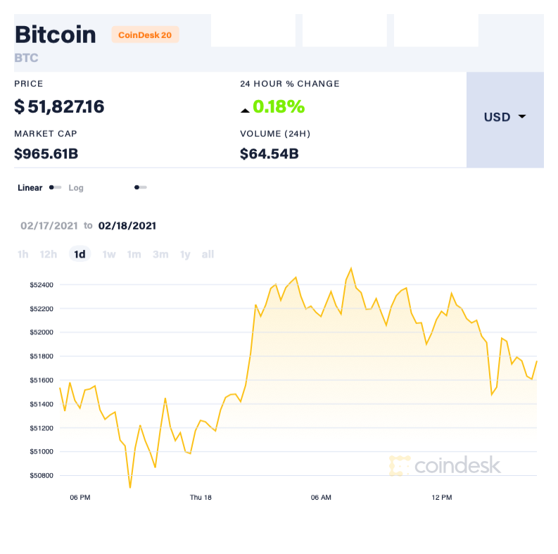 Bitcoin tang gia anh 1