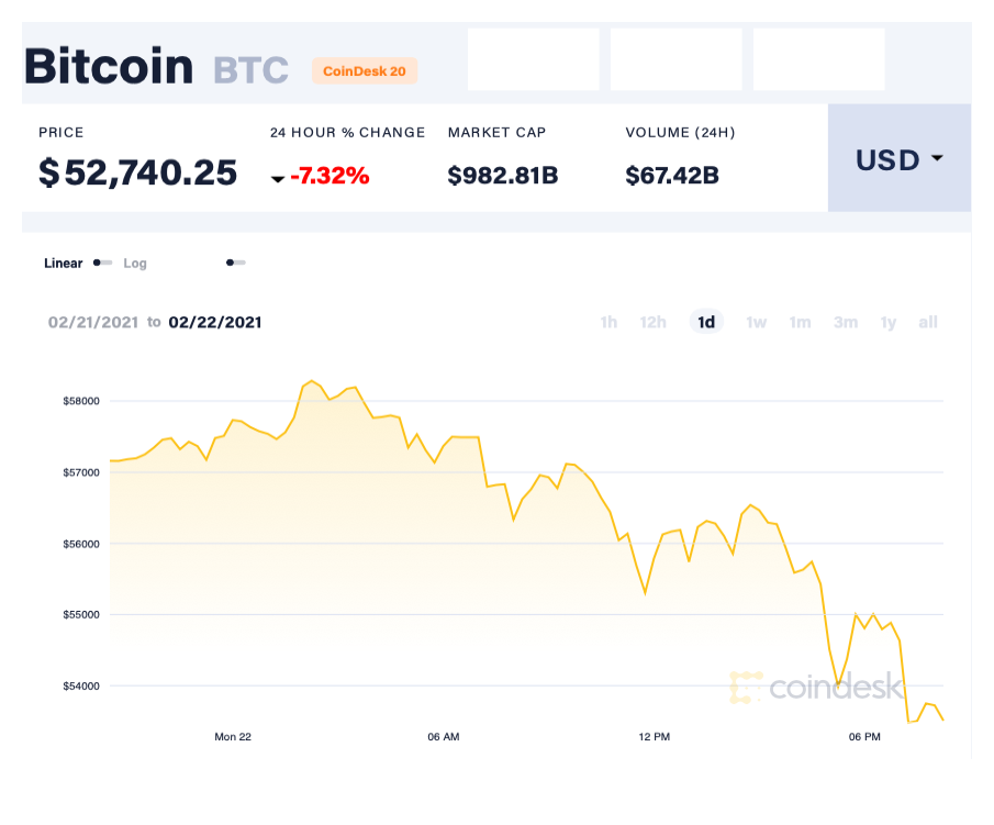 Bitcoin giam gia anh 1