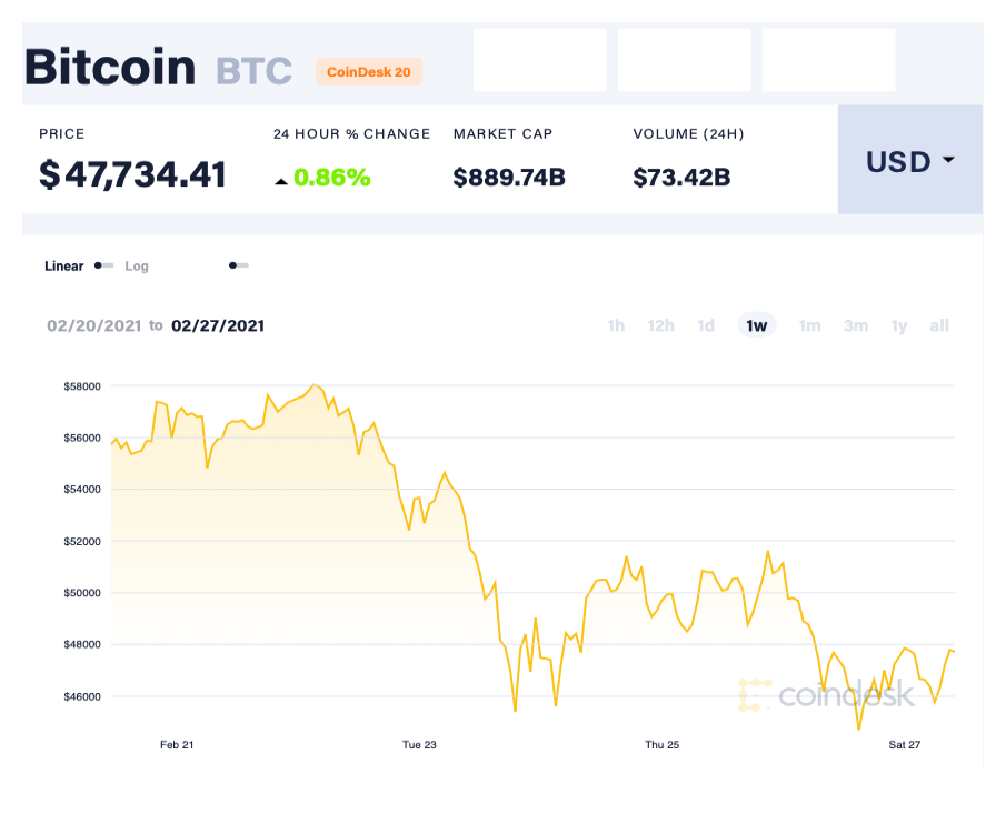 Bitcoin giam gia anh 1